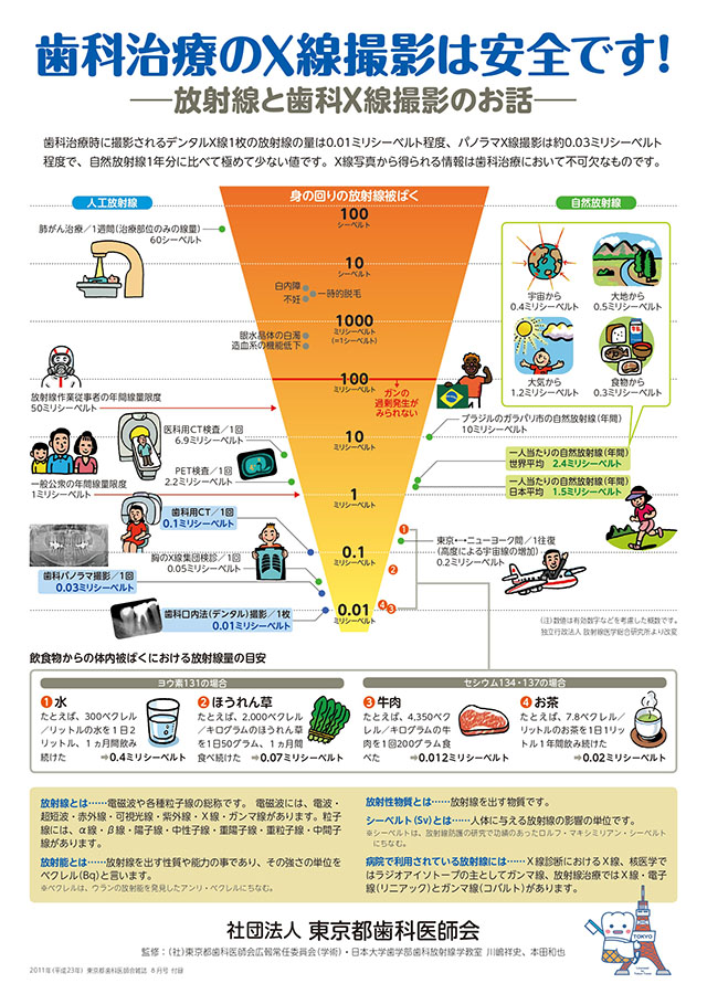 歯科の被ばく