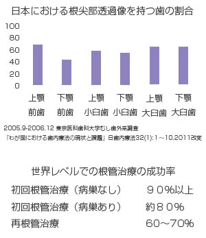 BPS認定歯科医師